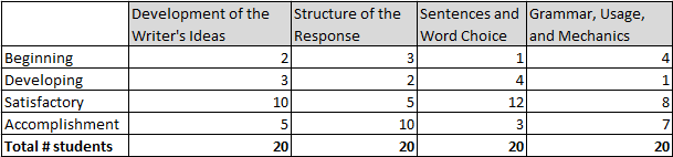 Table Example