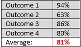 Table Sample