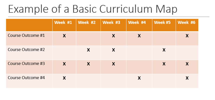 Example of Basic Curriculum Map 2