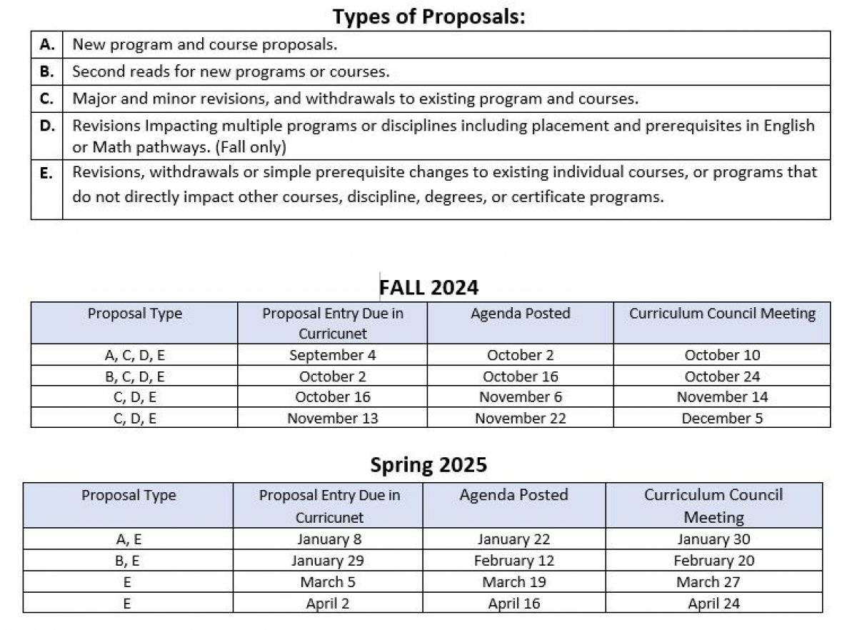 CC Meeting Dates and Proposal Types 2024-2025