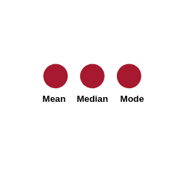 Mean Median and Mode