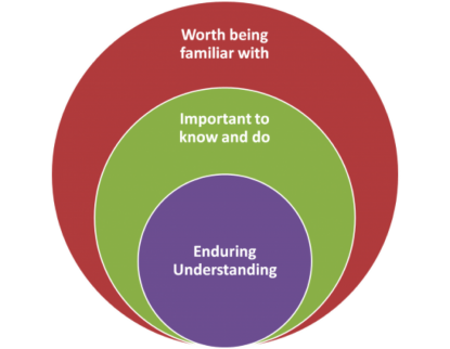 Design Circles